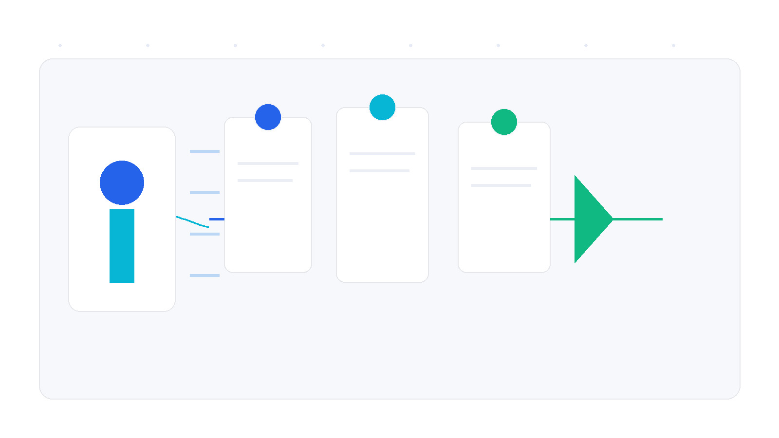 Digital entry point for receiving calls and customer requests